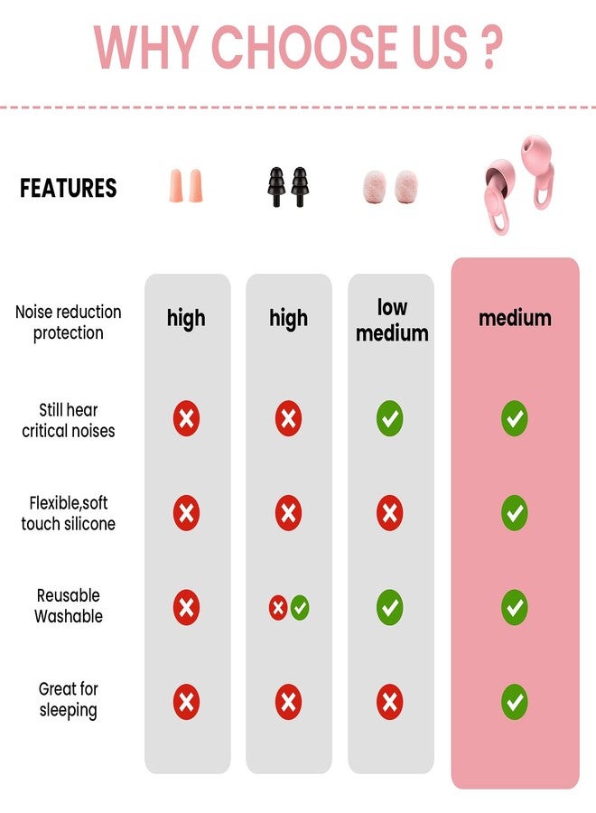 OEDOC Silicone Reusable Soft Comfortable Earplugs for Sleeping, Flights & Noise Sensitivity - 16 Ear Tips in XS/S/M/L, with 2 Travel Boxes - 33dB Noise Cancelling (Pink) - Image 5